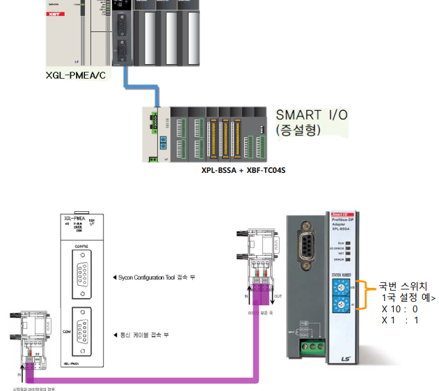 Solution Square Xgl Pmea Xpl Bssa