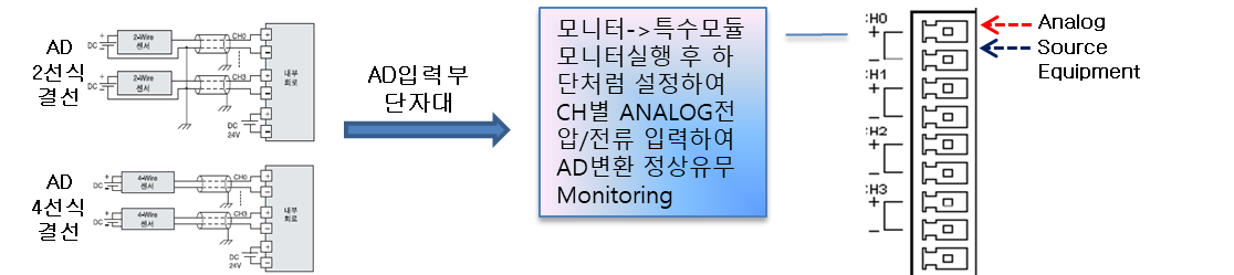 Solution Square : XGT 아날로그입력모듈 점검가이드