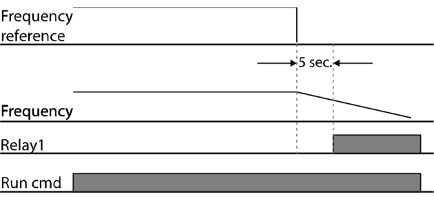 Solution Square