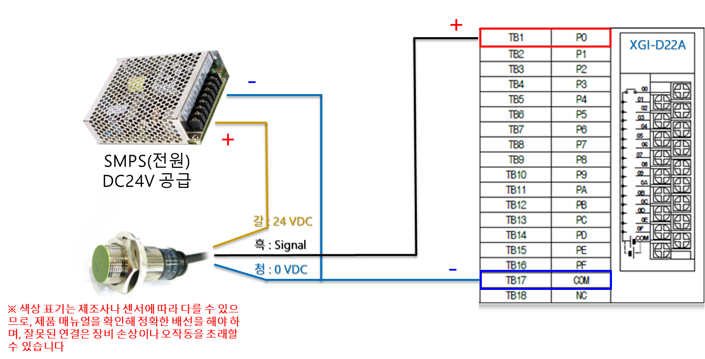 Solution Square : LS PLC 디지털 입출력 배선 가이드