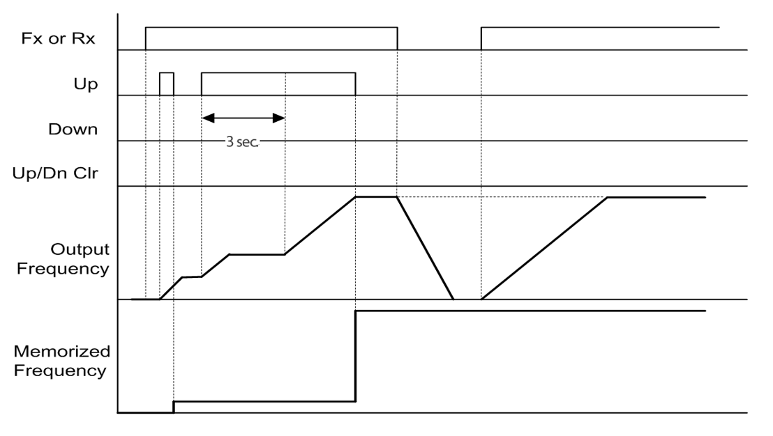 Solution Square