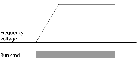 Solution Square : 04. Learning Basic Features