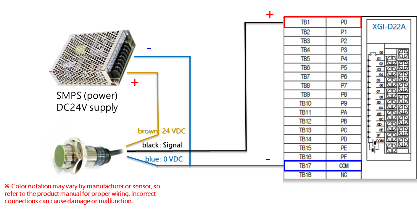 Solution Square : LS PLC Digital Input/Output Wiring Guide