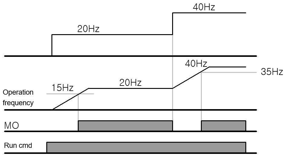 Solution Square