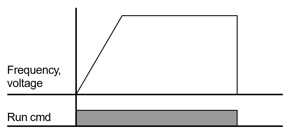 Solution Square