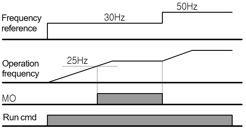 Solution Square