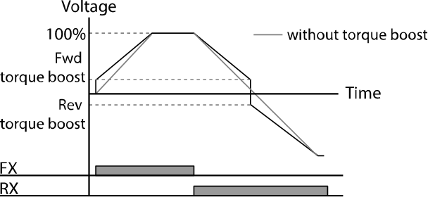 Torque Boost Solution Square : 04. Learning Basic Features
