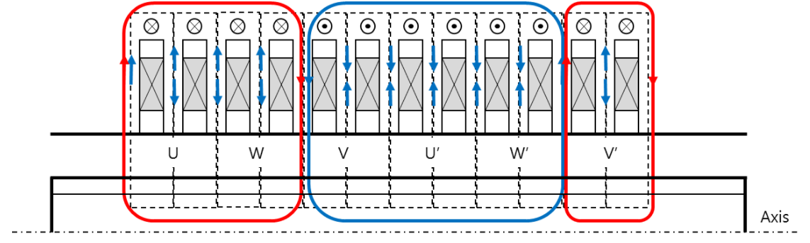 Solution Square : iS7 for Electromagnetic Pump Application