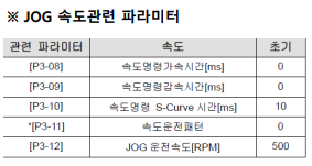 Solution Square : SERVO L7S JOG 수동조작 방법