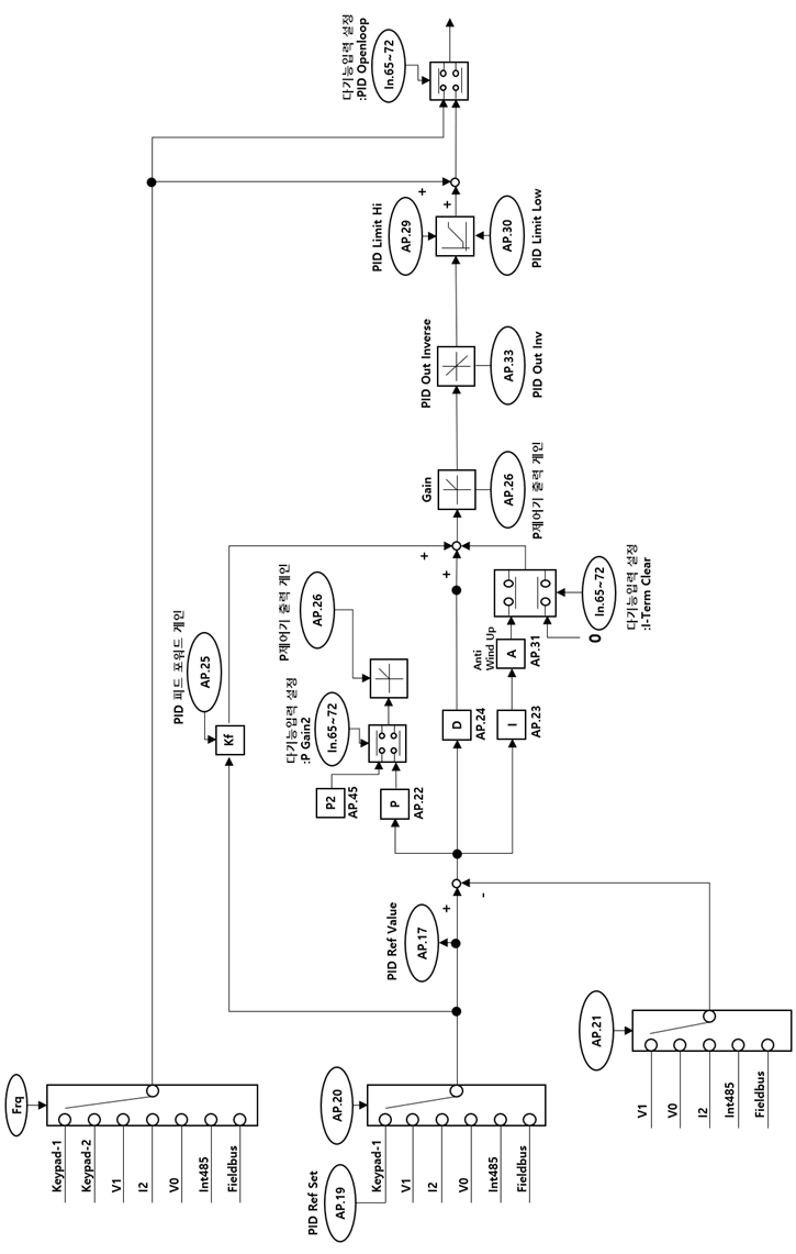 제품 - 솔루션스퀘어