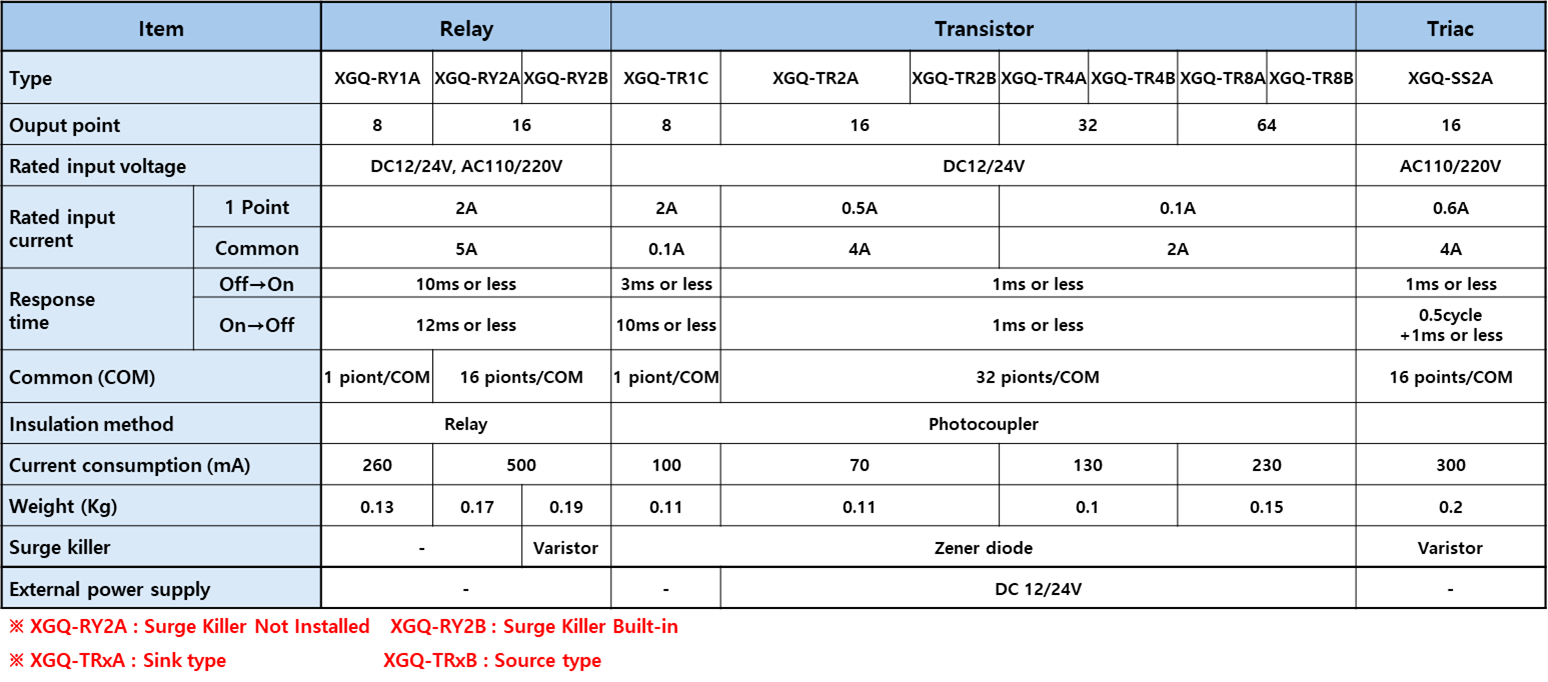Solution Square : LS PLC Digital Input/Output Wiring Guide