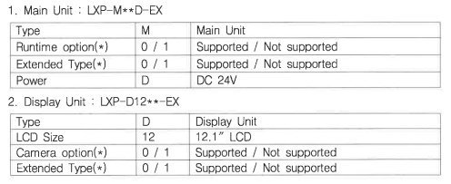 Solution Square : LXP 시리즈 방폭 인증서