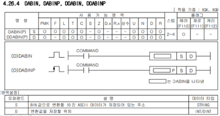 Solution Square : ASCII데이터 형변환 명령어 사용 예제