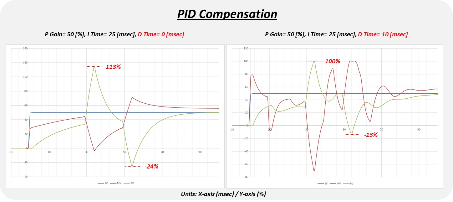 Drive Ppid Solution Square : LV Drive PID Gain Tuning Guide