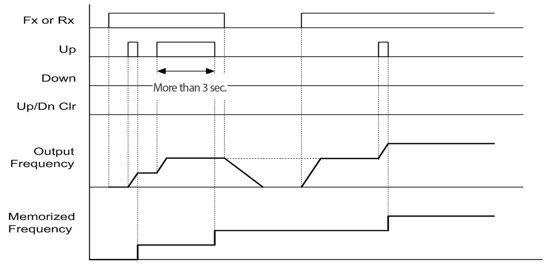Solution Square