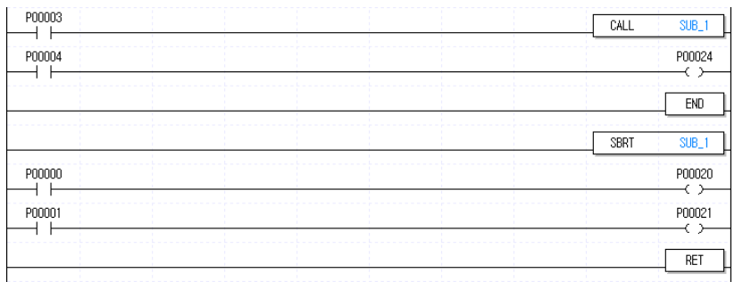 Solution Square : Subroutine and program sequence