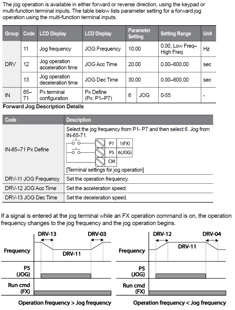 Solution Square : Jog Function