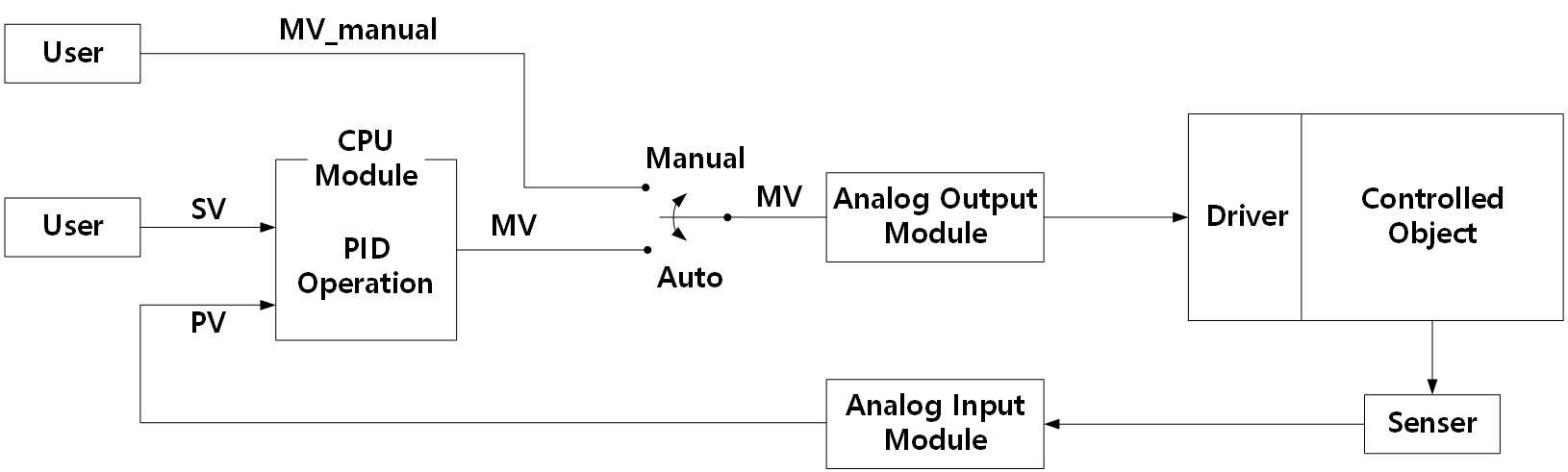 Solution Square : PID Auto-Tuning Guide for XGI CPU