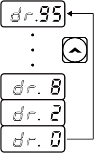 Solution Square