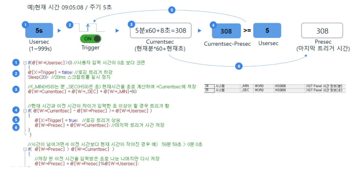 Solution Square : HMI 로깅 주기 가변