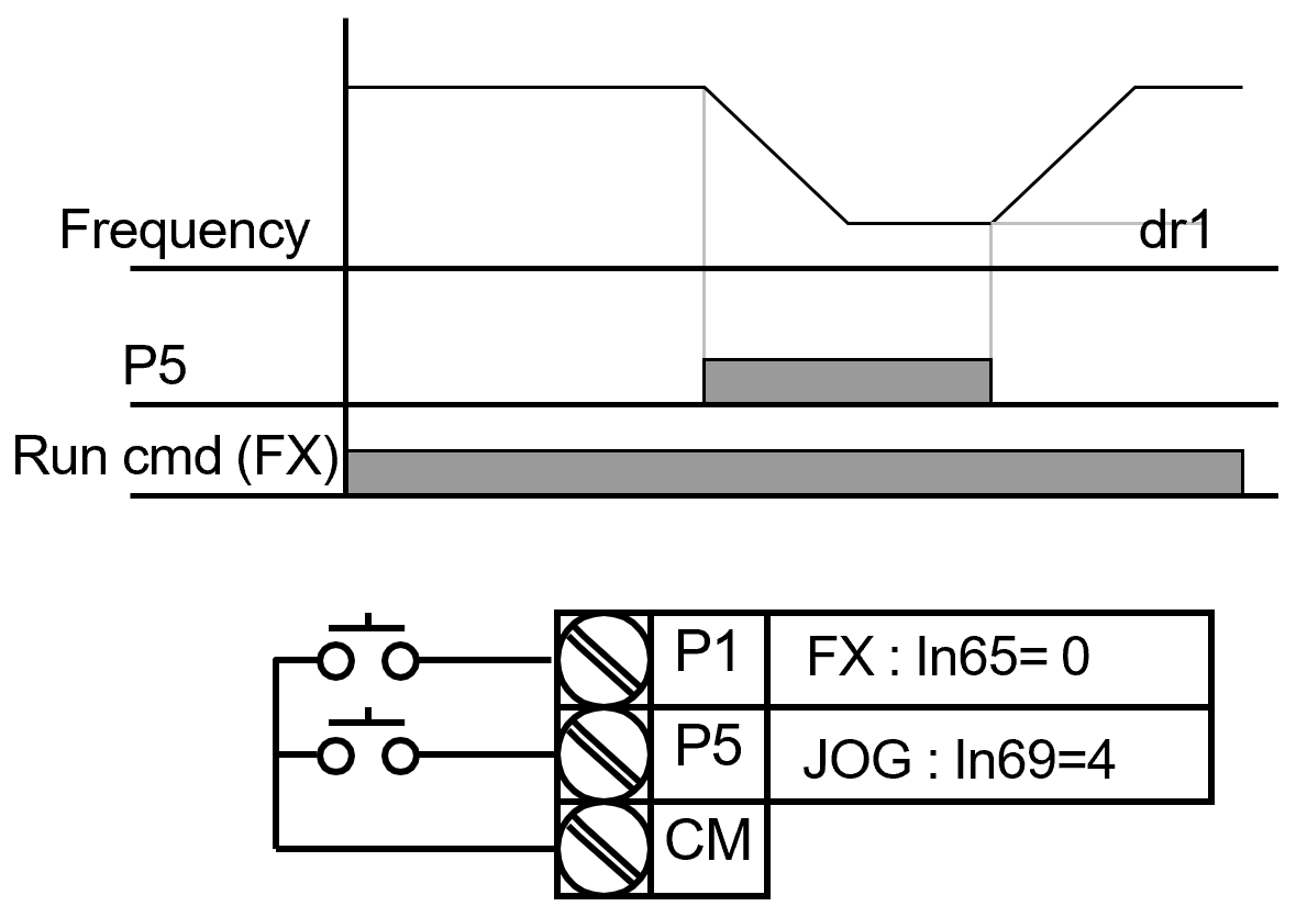 Solution Square