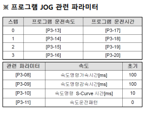 Solution Square : SERVO L7S JOG 수동조작 방법