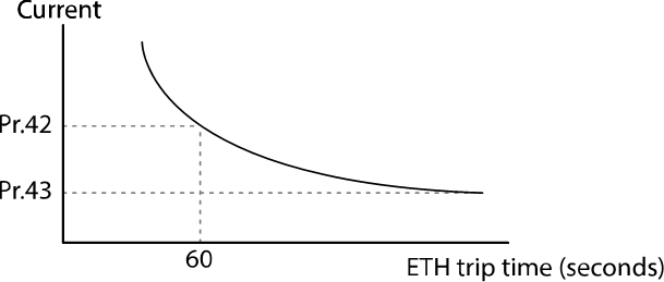 Solution Square
