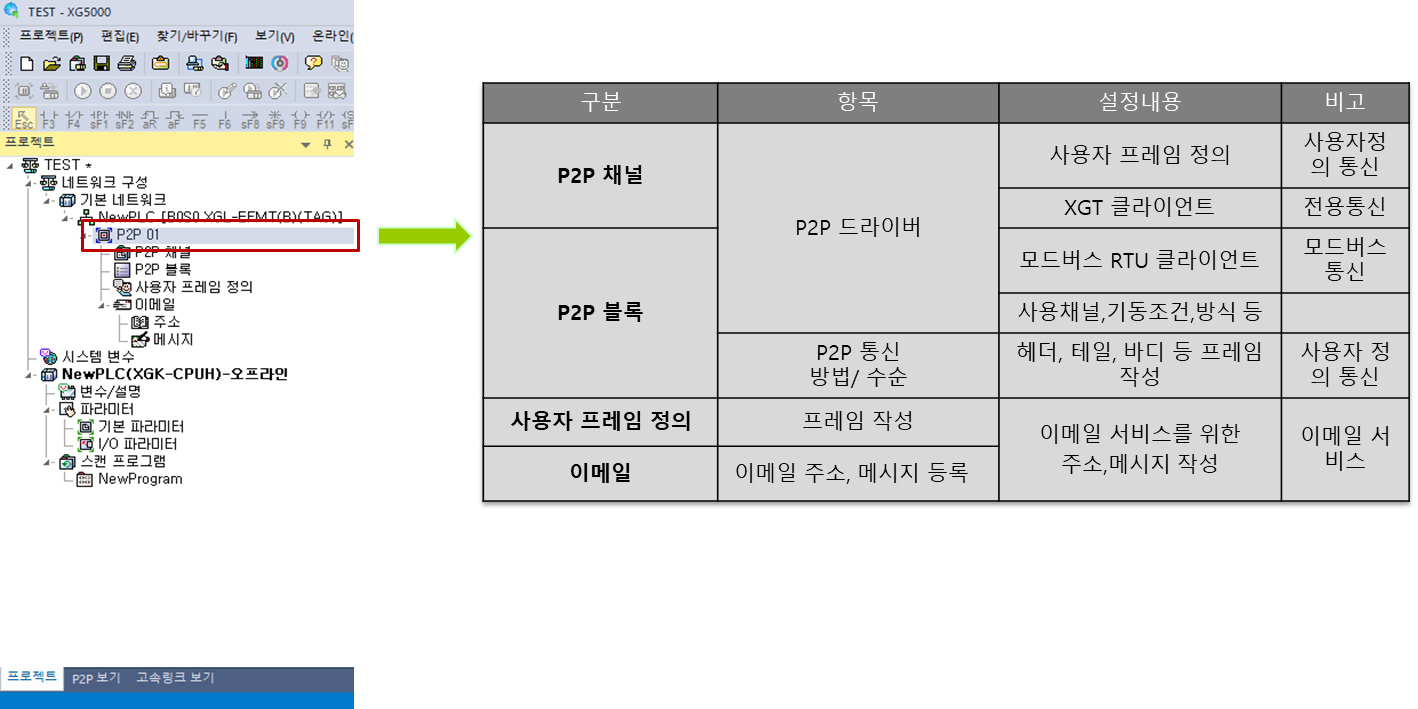 Solution Square : XGT FENET 클라이언트 설정 가이드