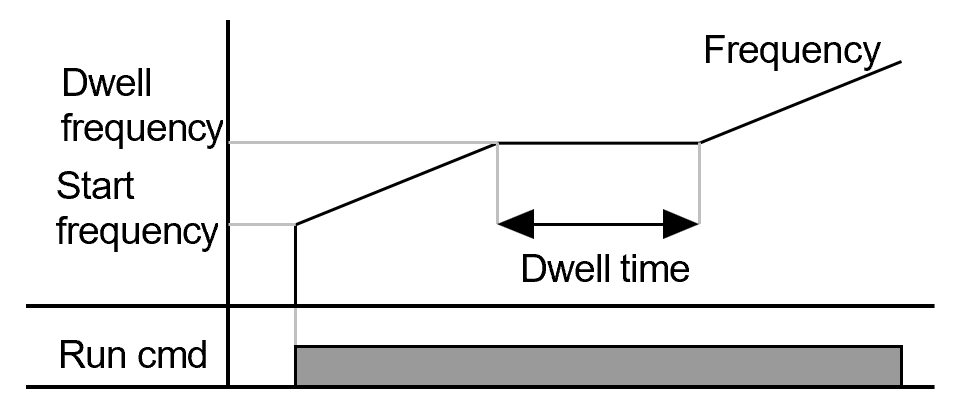 Solution Square