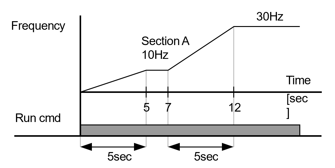 Solution Square