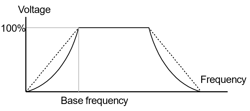Solution Square