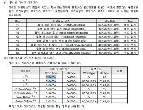 Solution Square : Smart I/O 활용 문의