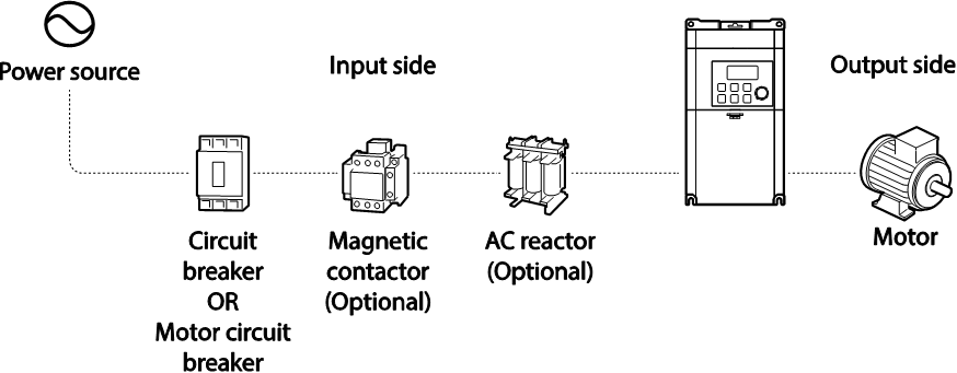 Solution Square