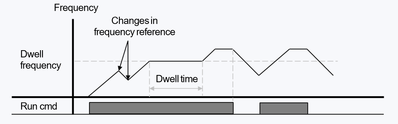 Solution Square