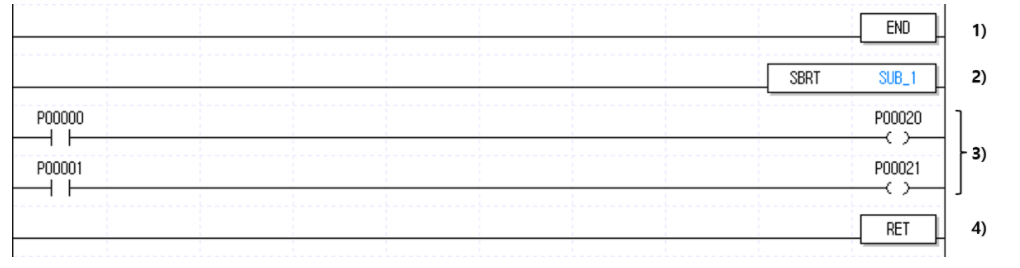 Solution Square : Subroutine and program sequence