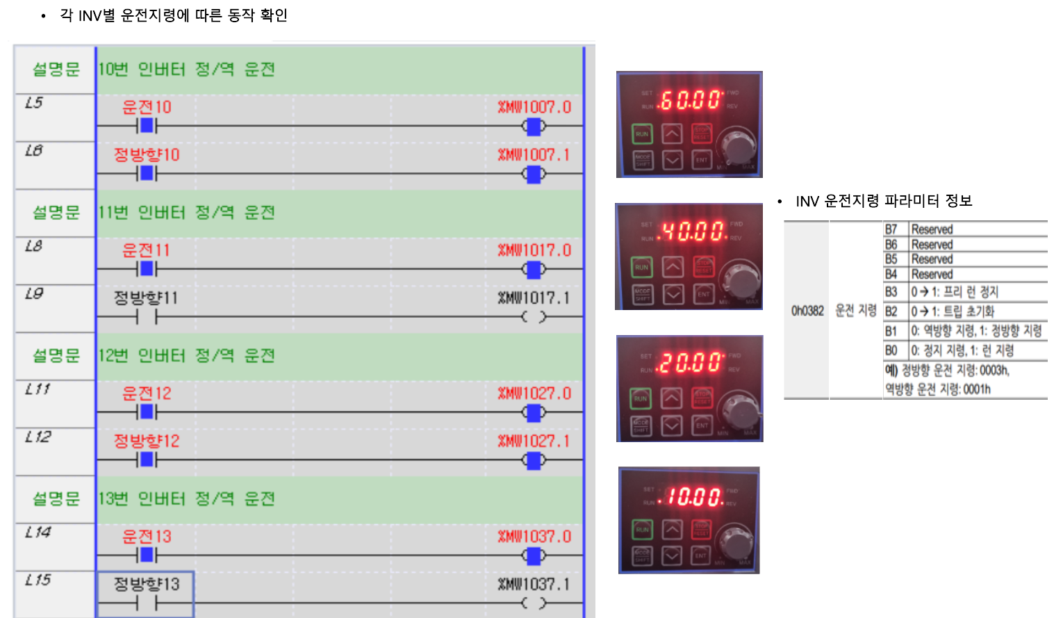 Solution Square : Smart증설 INV G100 CENT2 통신 설정 방법