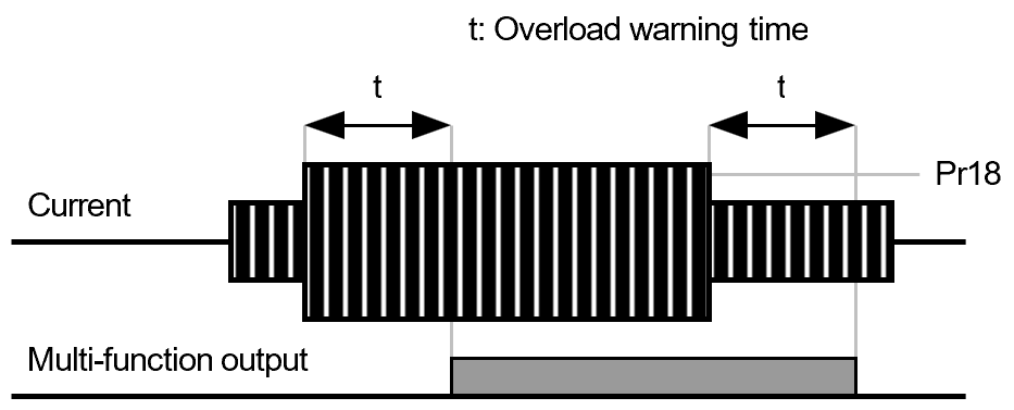 Terminal Overload Rotation Solution Square