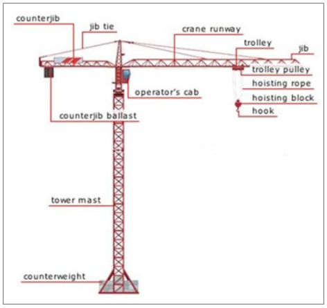 Solution Square