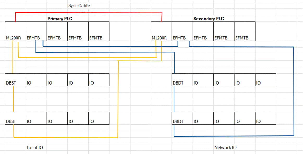Solution Square : ML200R Smart Extension IO Configuration