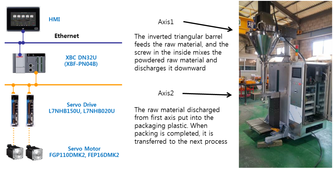 Solution Square : Powder Filling Machine