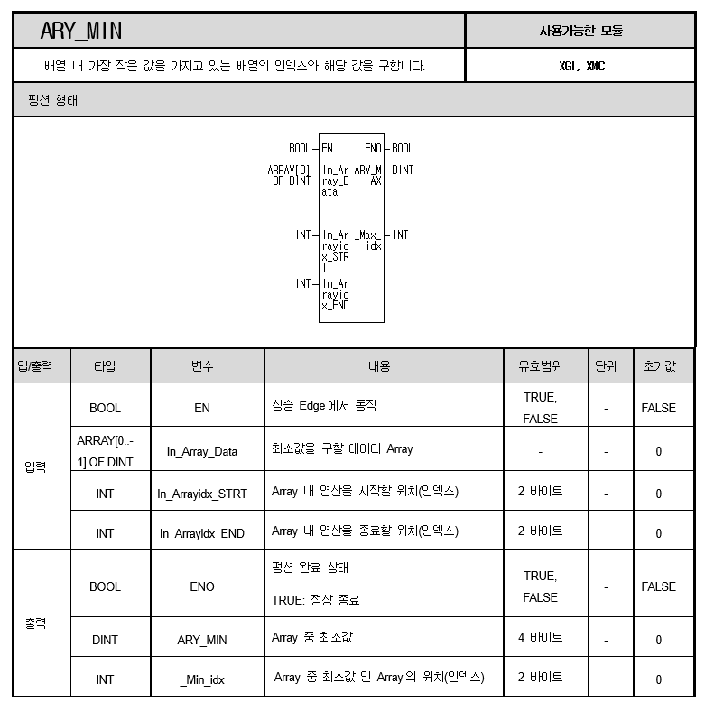 Solution Square : (사용자펑션) 배열 요소 중 최대값 또는 최소값 찾기