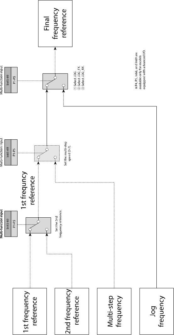 Solution Square