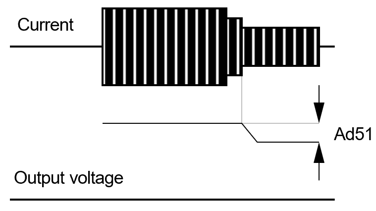 Solution Square