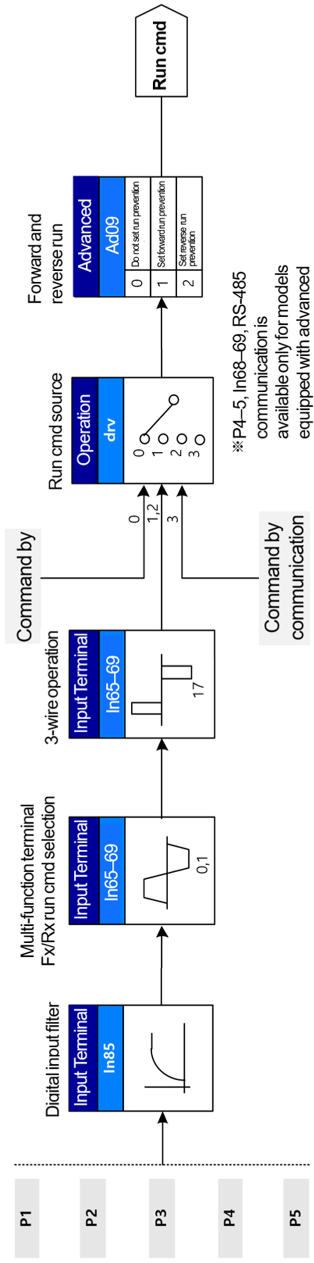 Solution Square
