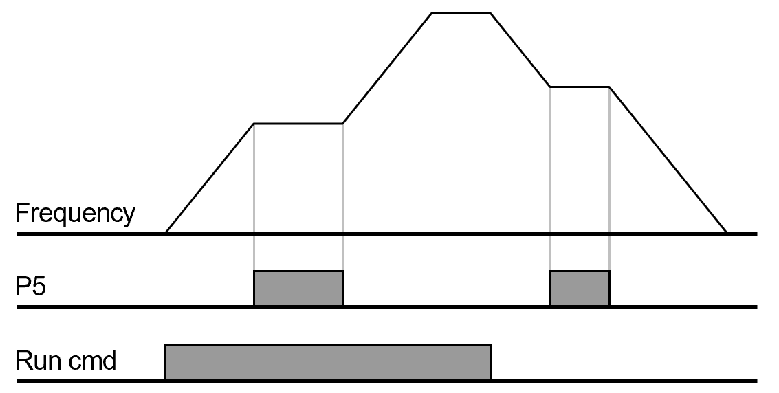 Solution Square