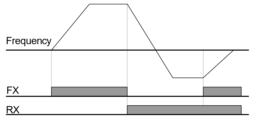 Solution Square