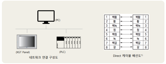 Solution Square : XP-Builder Ethernet 전송 설정 방법