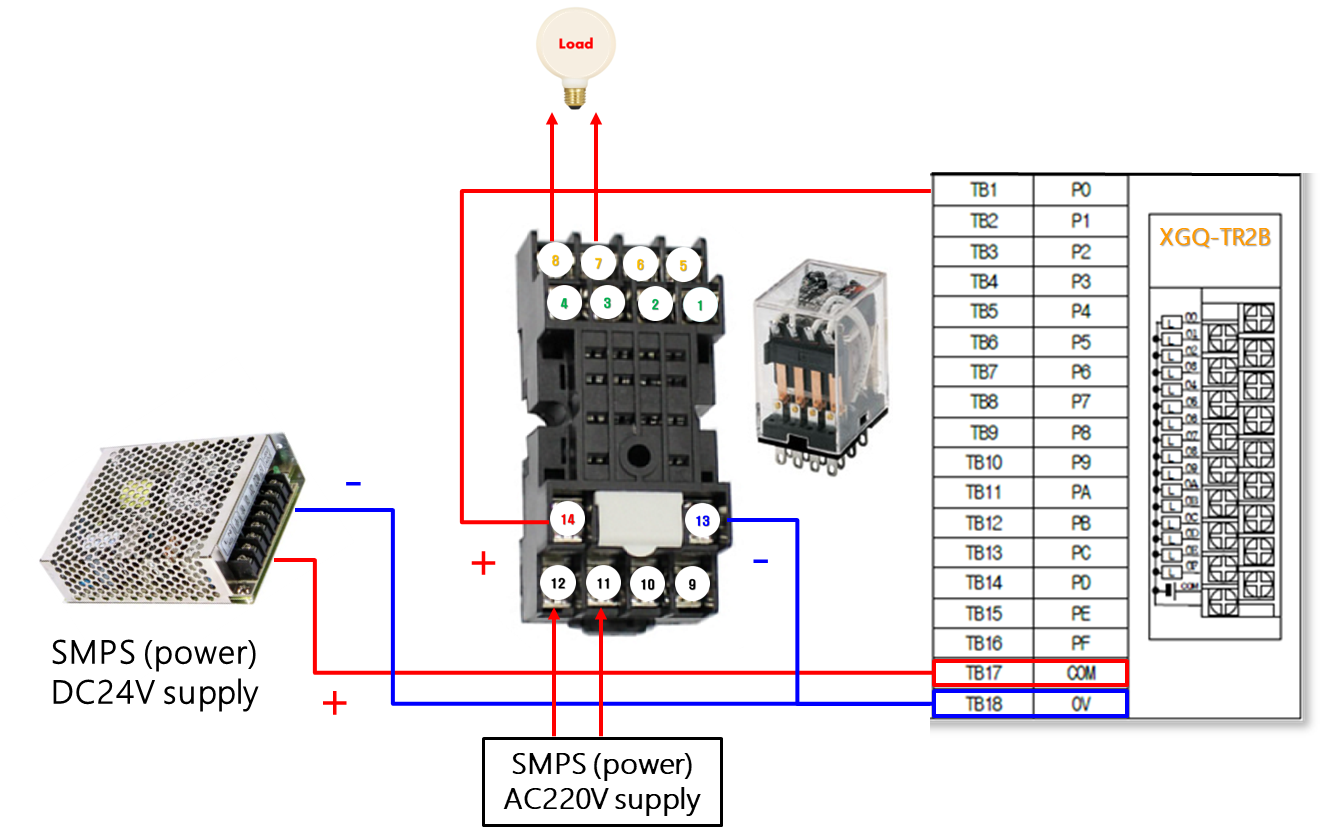 Solution Square : LS PLC Digital Input/Output Wiring Guide
