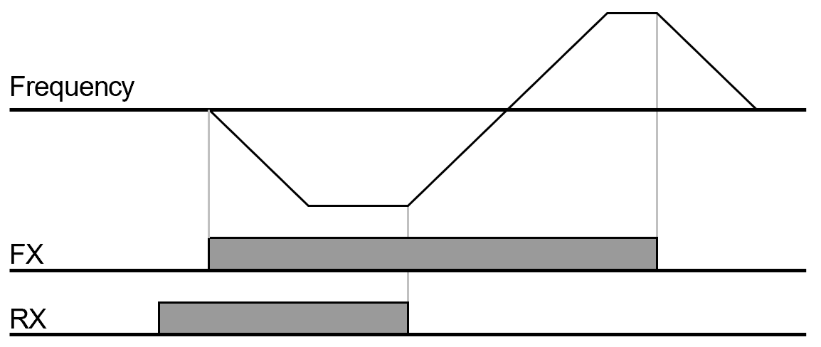 Solution Square