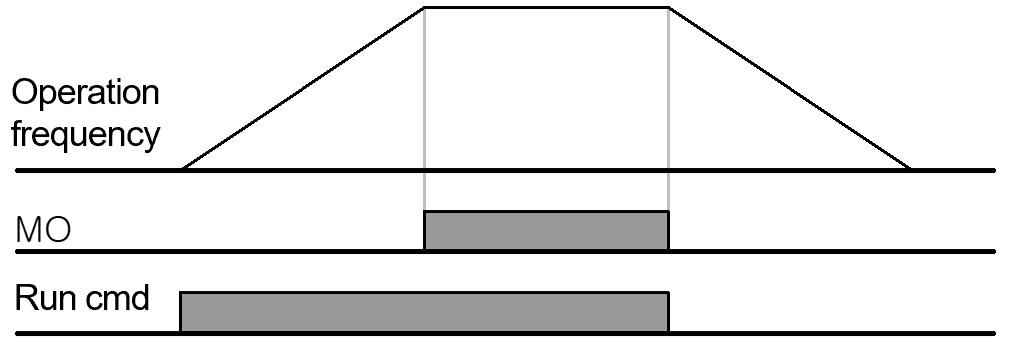 Solution Square